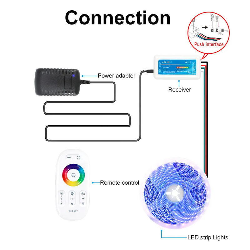 DC 12V 3CH 6A RF Touch RGB PWM Control RF Remote RGB WW CW Controller