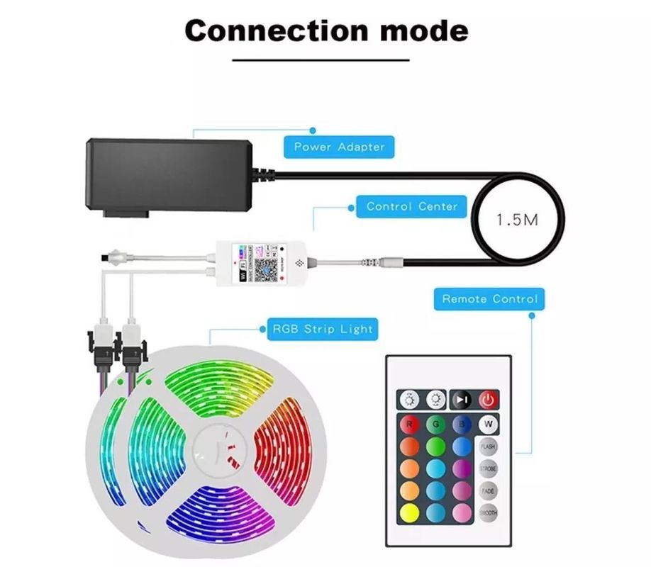 12V 5V 2835 5050 RGB WIFI Tuya Smart LED Light Strips Music Sync for Smart Home Decoration